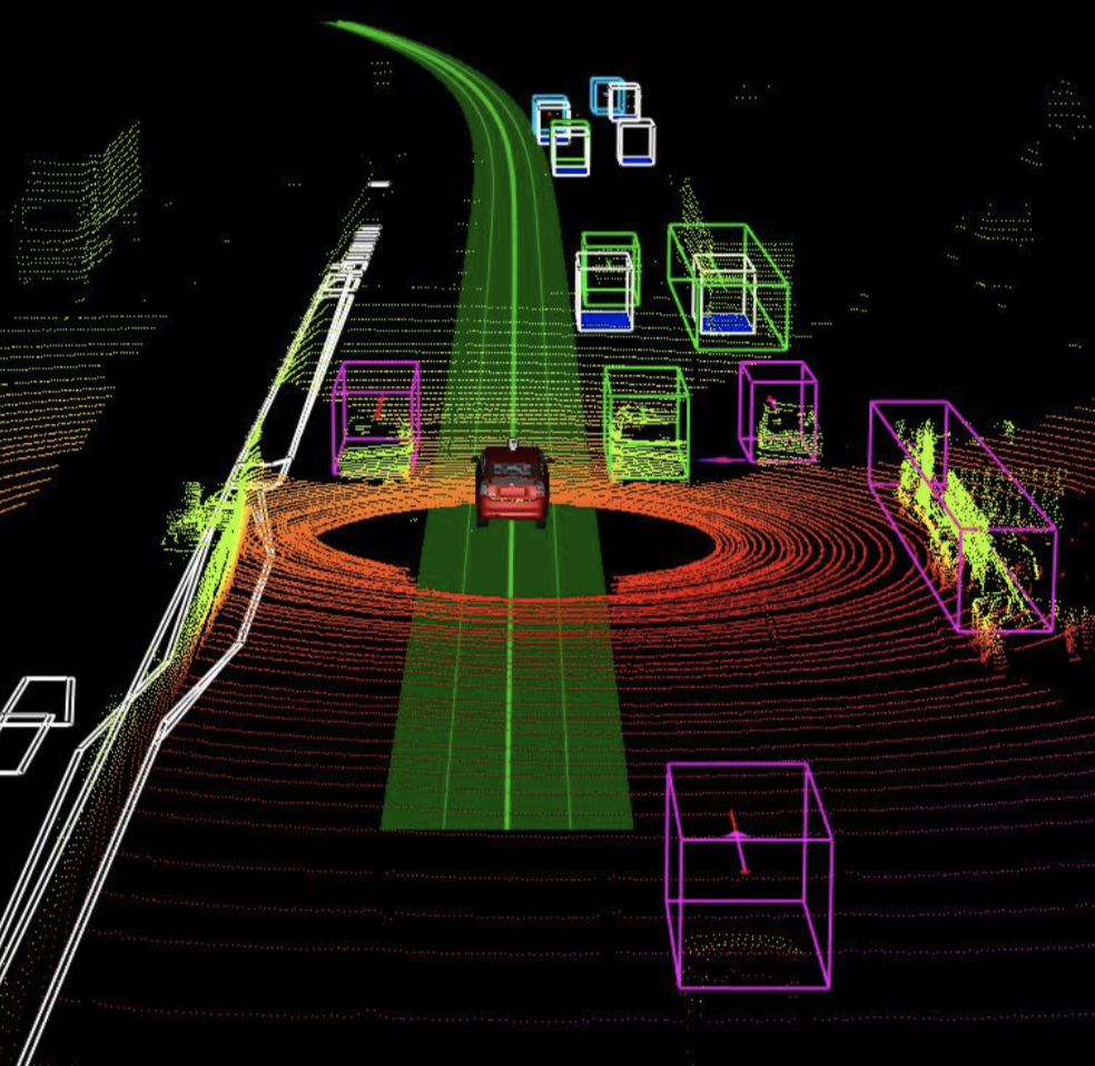 Uber Post-Mortem: Perception and Distraction – Autonomous Driving Research