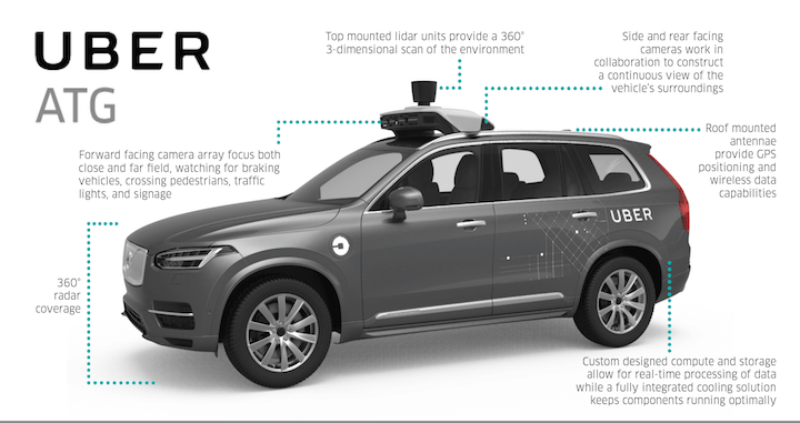 Uber-Volvo-XC90-Sensor-Layout